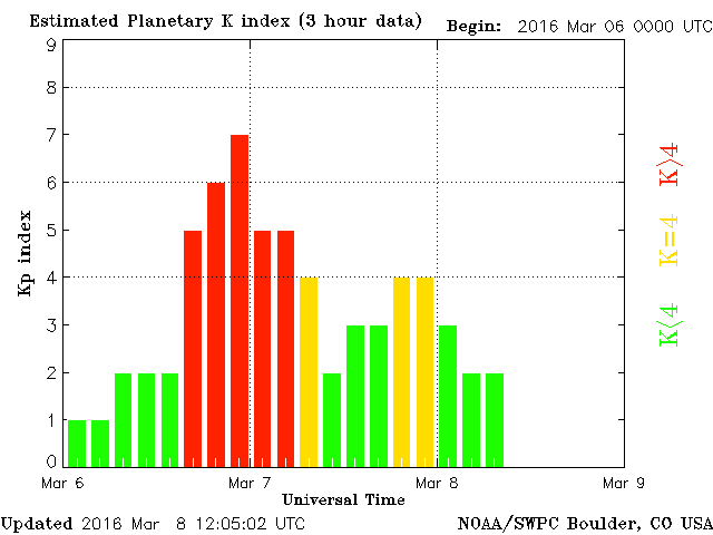 Fig10-KP_mars_2016