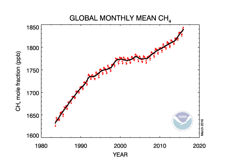 Fig13-Concentration_CH4_mars_2016