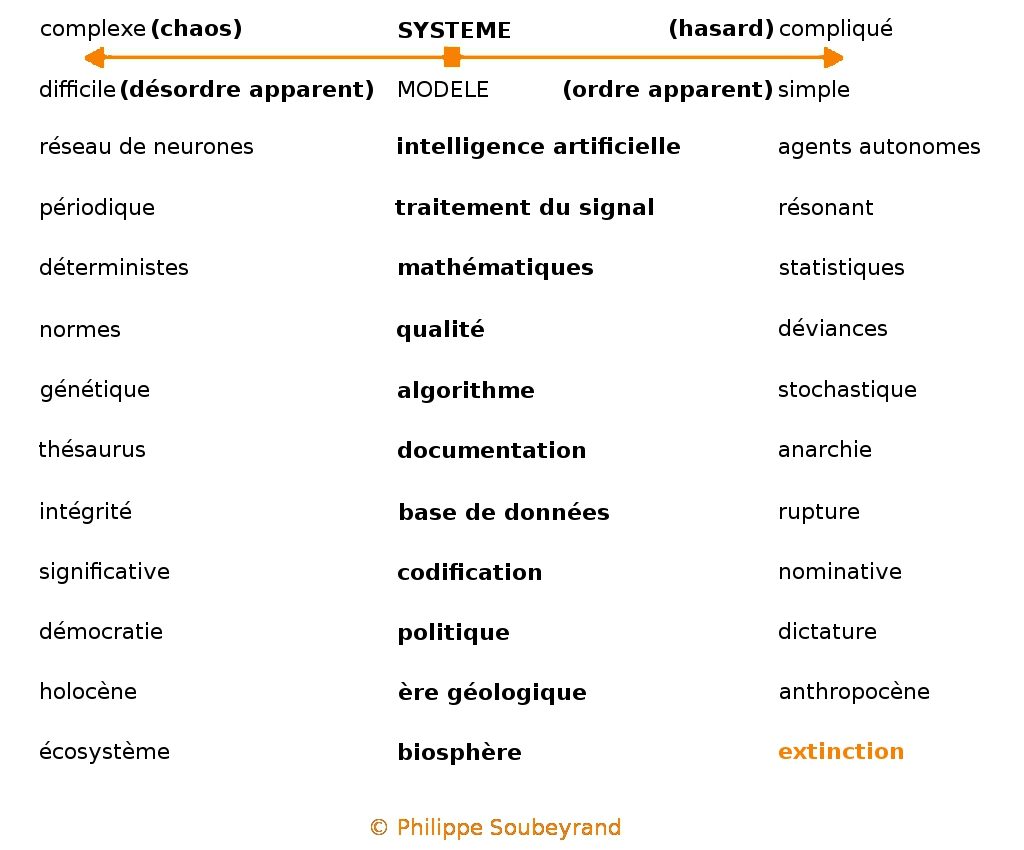 fig2-complexe_vs_complique_2015