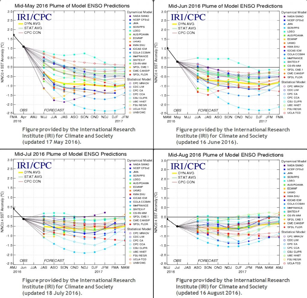 fig4-iri_20160517-20160816