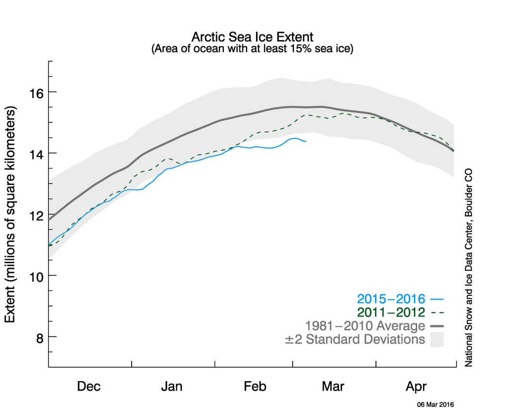 Fig5-Extent_Arctic_mars_2016