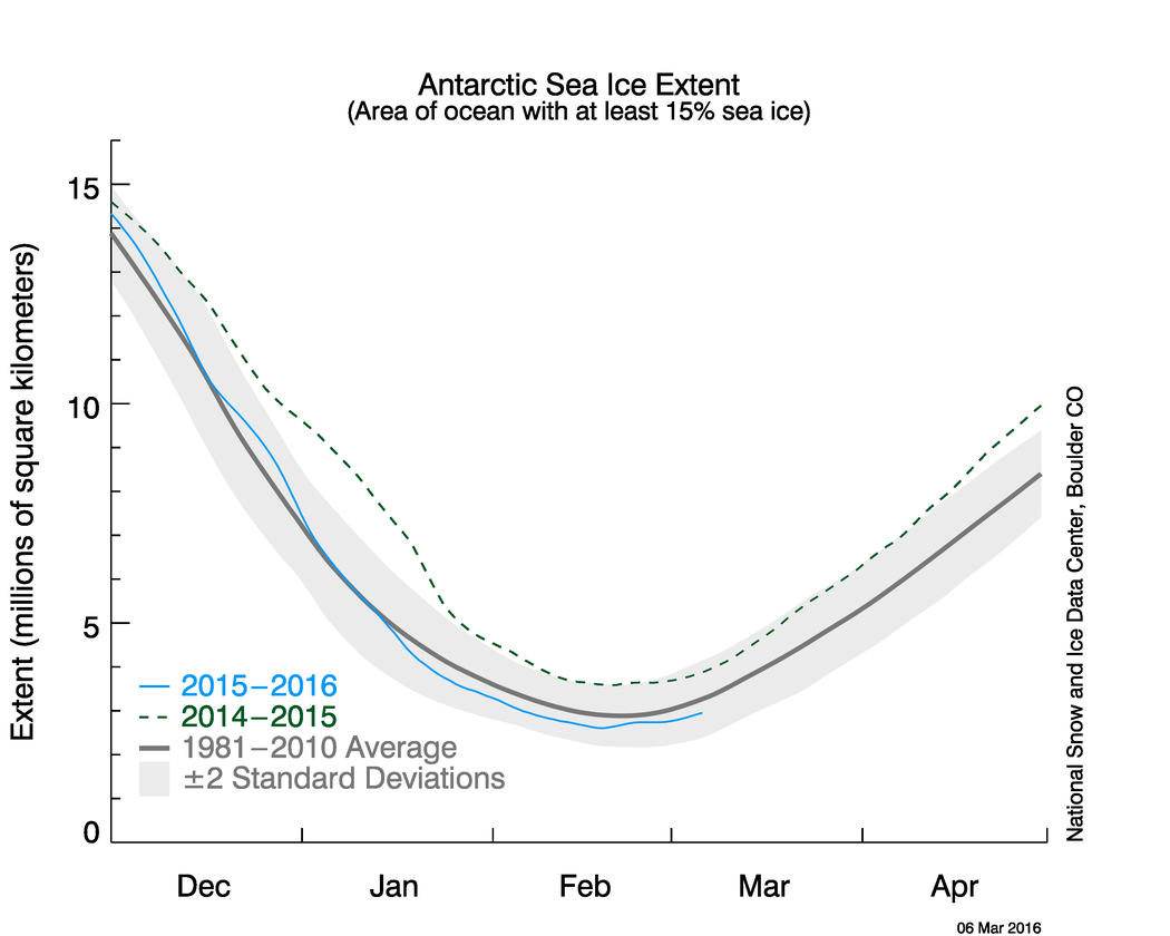 Fig6-Extent_Antarctic_mars_2016