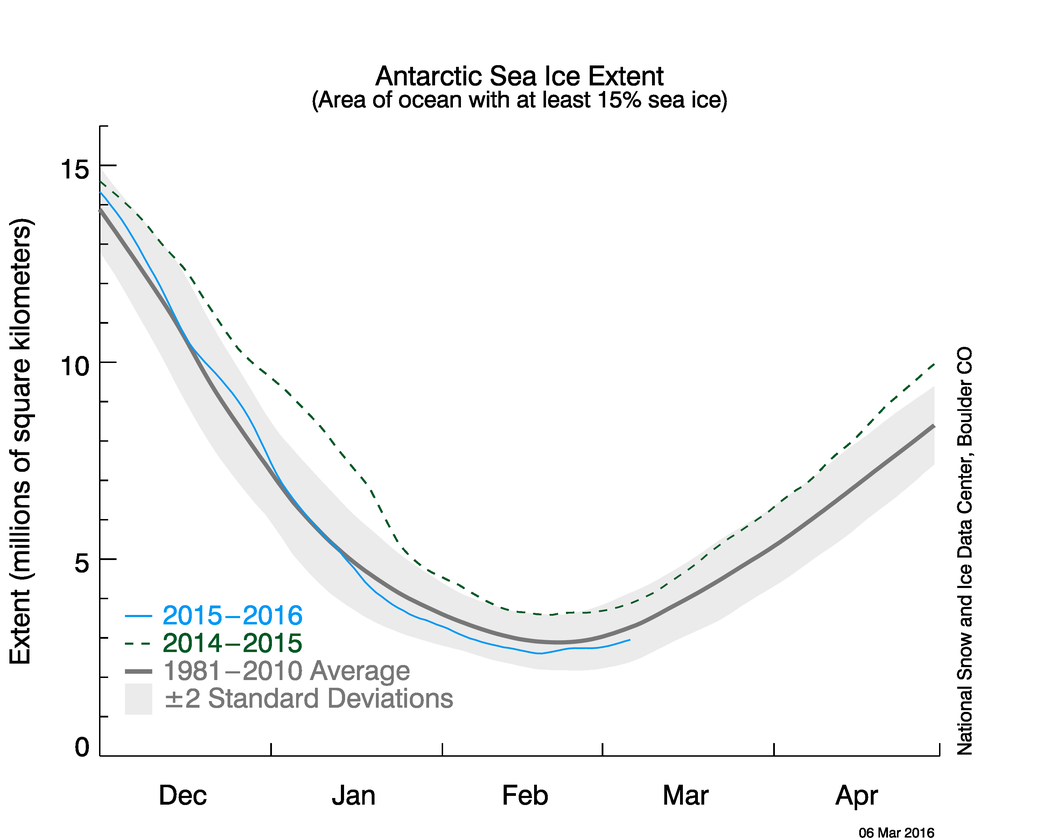 Fig6-Extent_Antarctic_mars_2016
