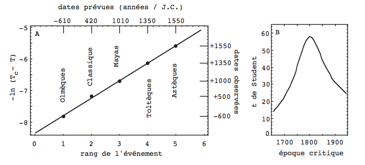 Nottale-Am%C3%A9riques.png?e2acd0