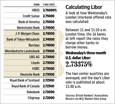 Calcul du LIBOR