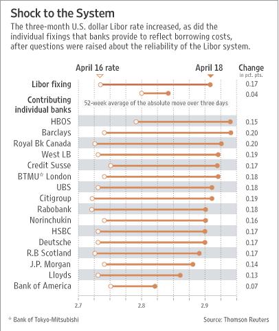  LIBOR 18 avril 2008