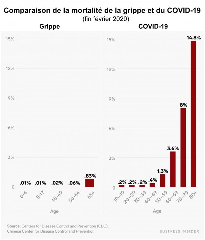 salon du survivalisme - Page 6 Covid-grippe